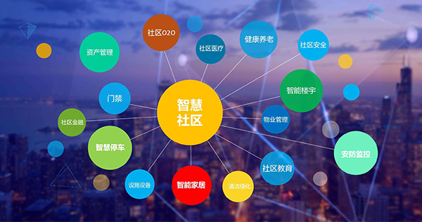 社區管理APP開發功能模塊解決方案有哪些